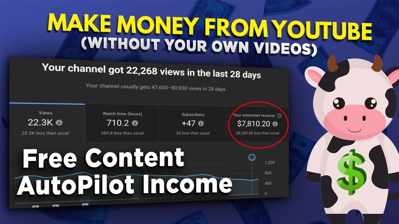 How To Make Money From Youtube Without Your Own Videos [ Fast & Easy Strategy]