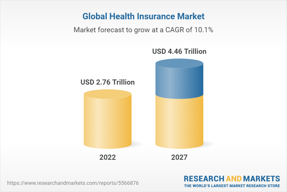 2022 life insurance coverage market dimension and development evaluation report back to 2026 that includes metlife prudential monetary and allianz amongst others researchandmarkets com