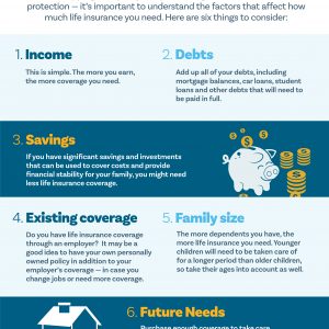 4 issues to do if you have life insurance coverage