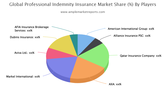 life insurance coverage market might see a huge transfer main giants aia aviva axa allianz