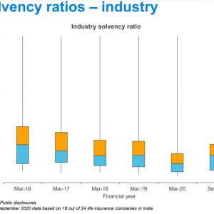 solvency ratios at seven life insurers fall beneath 3