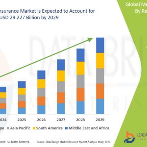 youngster well being insurance coverage market evaluation forecast for subsequent 5 years insurancenewsnet