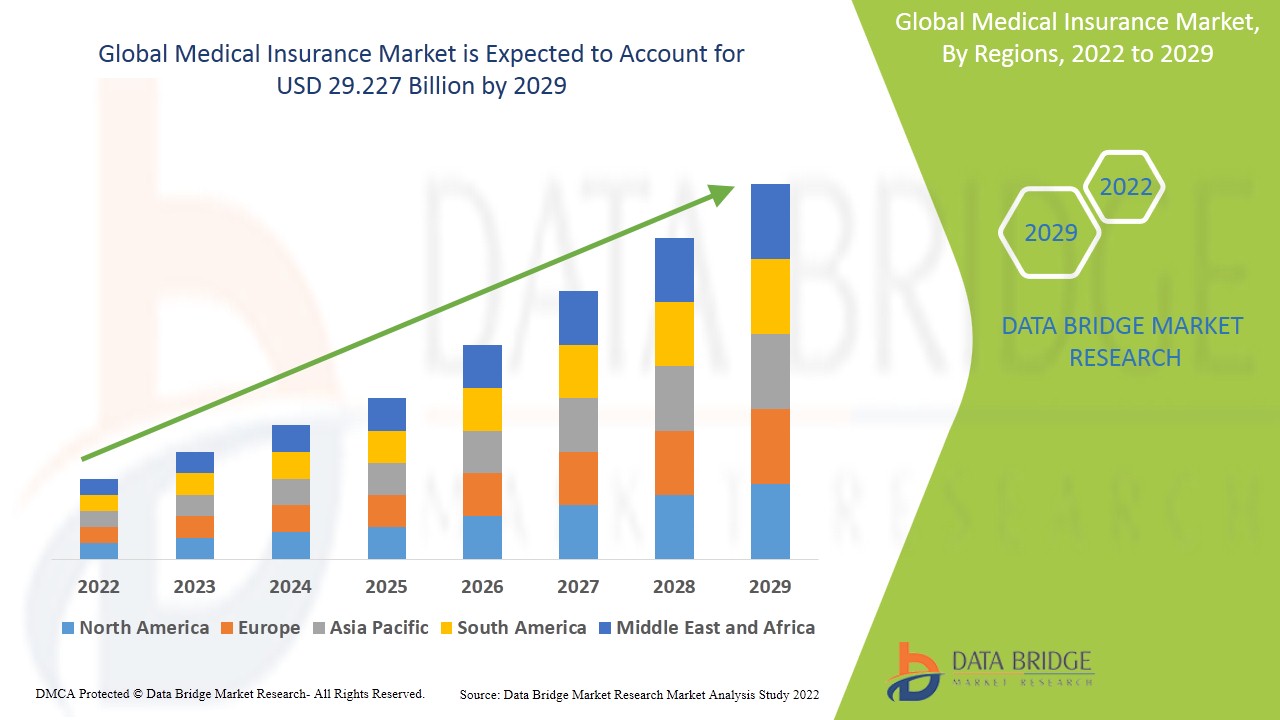 youngster well being insurance coverage market evaluation forecast for subsequent 5 years insurancenewsnet